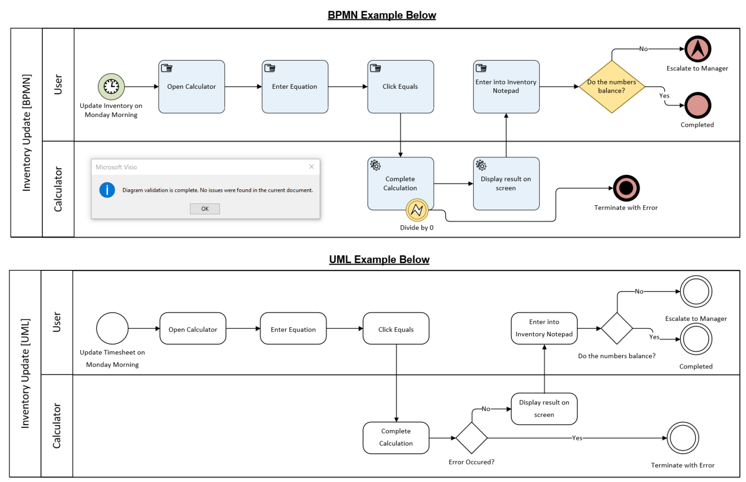 Business Process Modelling Notation (BPMN 2) – Business Analysis Homebase