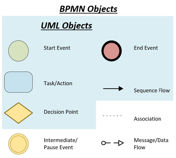 Business Process Modelling Notation Bpmn 2 Business Analysis Homebase 2520